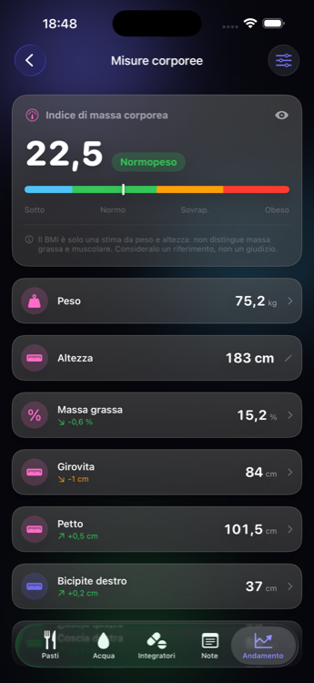 Schermata misure corporee collegata ad Apple Health